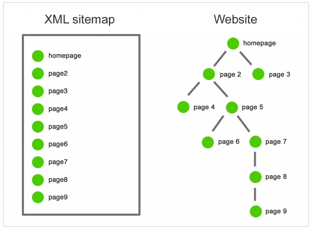 site haritası